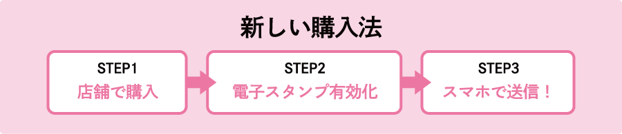 新しい購入法：店舗で購入→電子スタンプ有効化→スマホで送信！